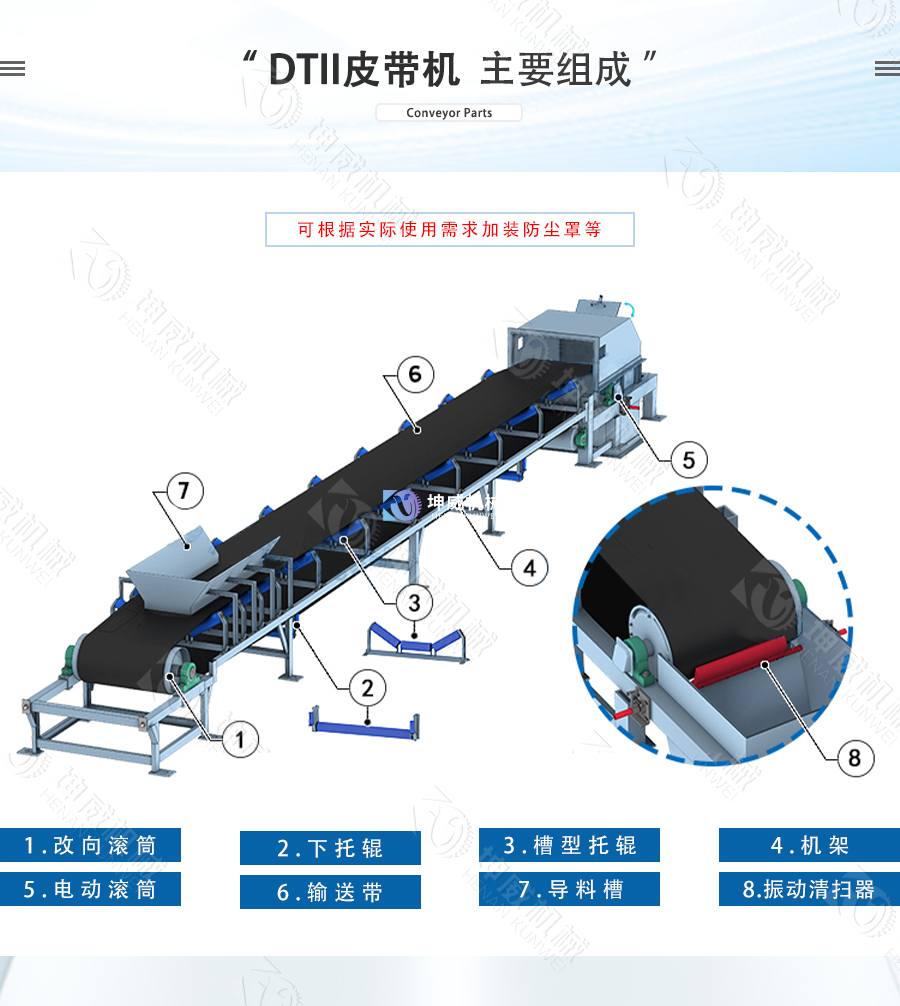 DTII皮帶機(jī)結(jié)構(gòu)組成