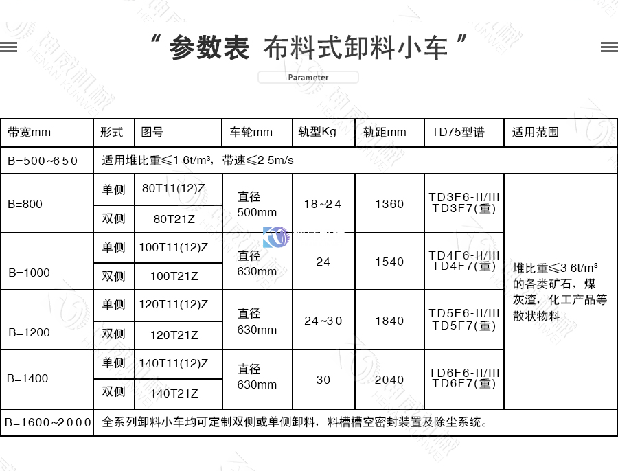 布料式卸料小車技術參數