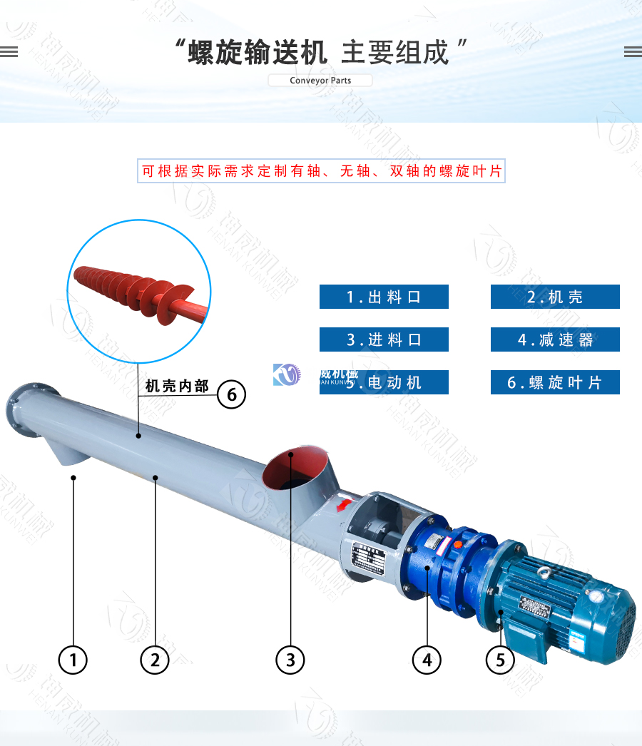 GX型管式螺旋輸送機結構組成